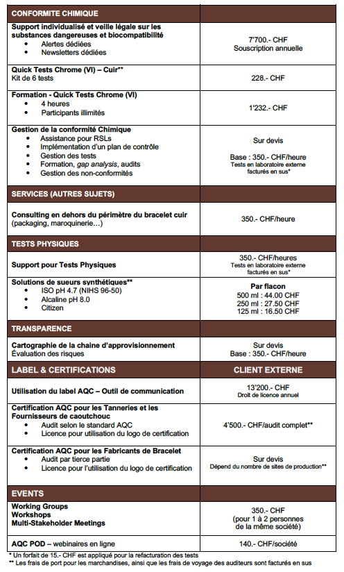 AQC Liste des Services